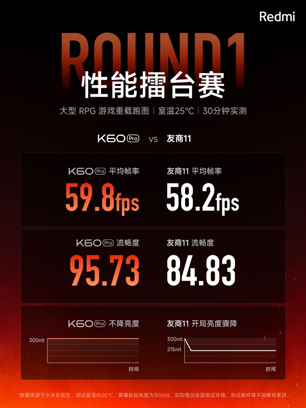 卢伟冰：Redmi K60 Pro干掉了电竞手机 将被市场淘汰