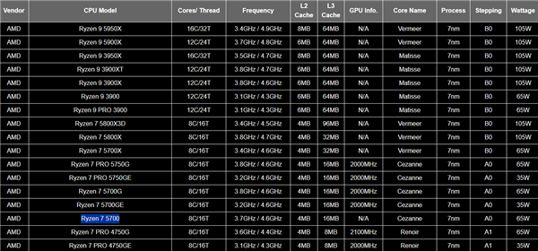 AMD Zen3真乃常青树！锐龙5 5700低调发布：核显没了