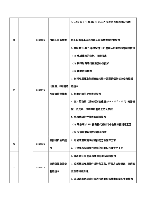 中国反击！新增7项先进科技禁止/限制出口 合计达139项