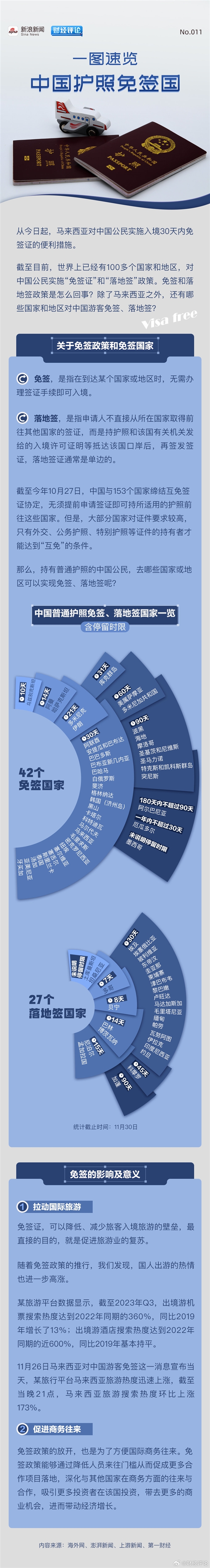 美国靠边！“全球最强护照”第一出炉：一图速览中国护照免签国