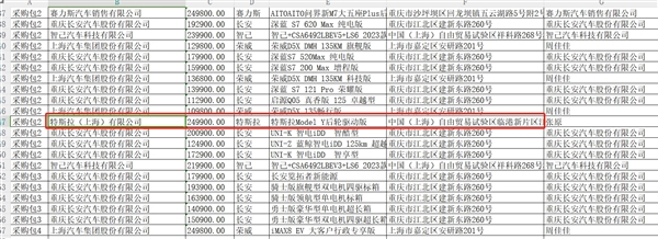 全国首例！特斯拉Model Y入围江苏政府采购目录：SUV最高限价25万元