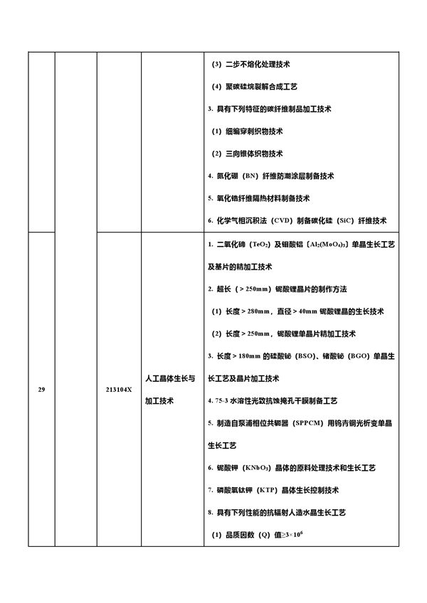 中国反击！新增7项先进科技禁止/限制出口 合计达139项