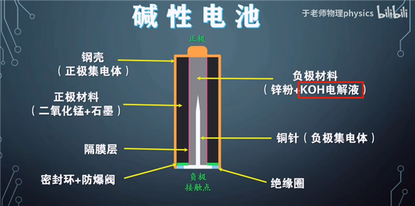 南孚电池的“聚能环”只是一个塑料圈？物理老师科普：小米电池也有