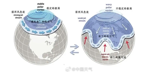 国家气候中心分析暖冬为什么这么冷：北极的冷空气南下