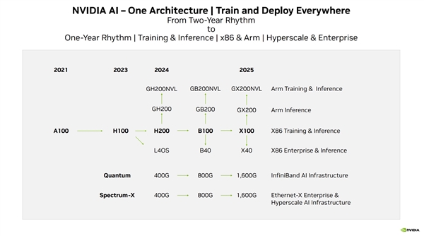 NVIDIA下下代GPU有名字了！证实暗物质的女天文学家