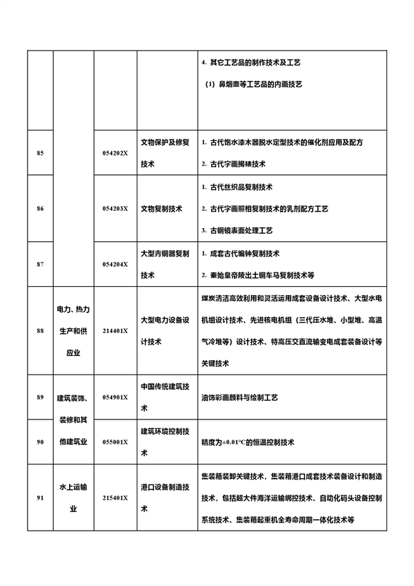 中国反击！新增7项先进科技禁止/限制出口 合计达139项