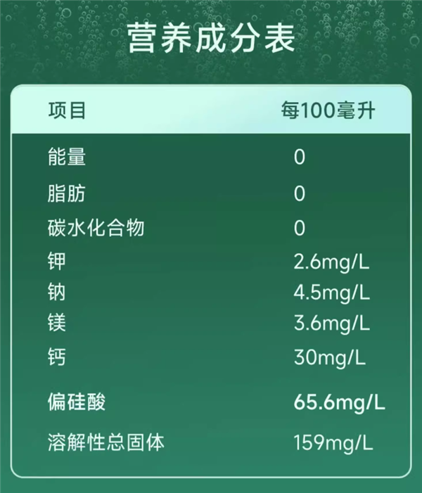 马来西亚原装气泡水！日常129元 今券后49元包邮到手