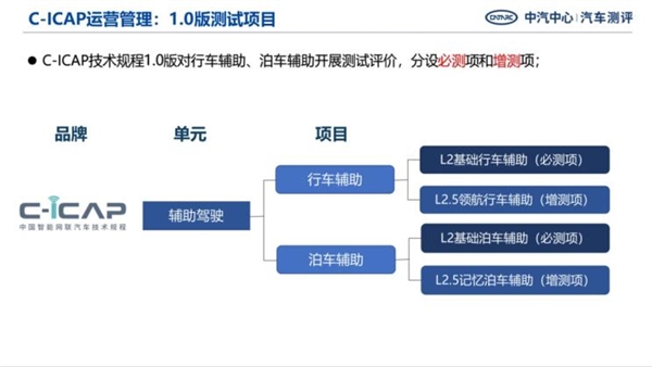 三大件不再是重点 调查显示：84.5%消费者更看重汽车智能化