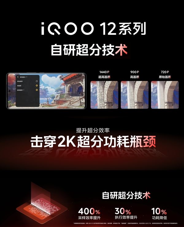 iQOO 12系列首发自研Q1芯片+自研算法：支持2K超分、超帧
