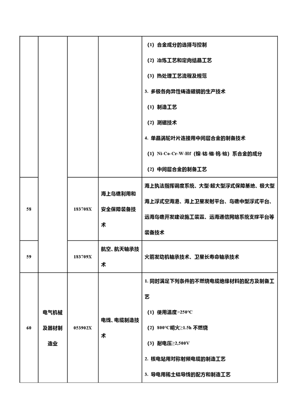 中国反击！新增7项先进科技禁止/限制出口 合计达139项