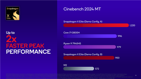 高通骁龙X Elite跑游戏：追上AMD最强核显！