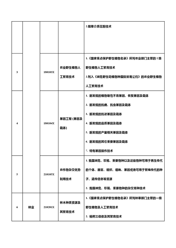 中国反击！新增7项先进科技禁止/限制出口 合计达139项