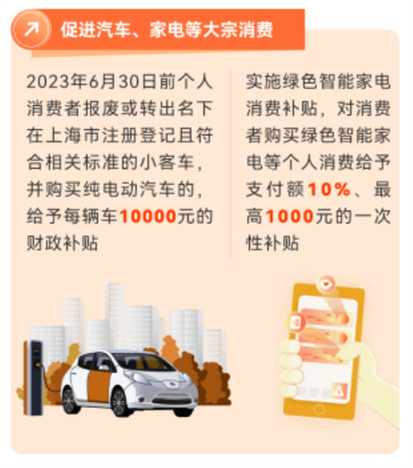 国补退坡 上海延续新能源车置换补贴：单车补1万元