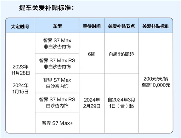 智界S7交付破万！华为：正在全力生产 保证高质量交付