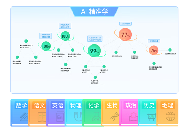 百度专为学习打造！小度青禾学习手机第二款入网：支持5G