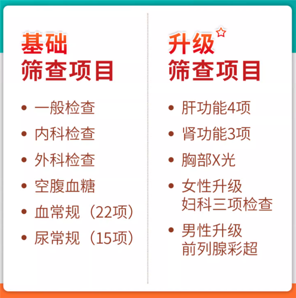 给自己和家人一个安心身体！健康体检套餐大促：279元全国多地可用