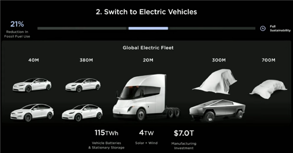 马斯克宏图计划公布：储能240TWh 制造投资10万亿美元