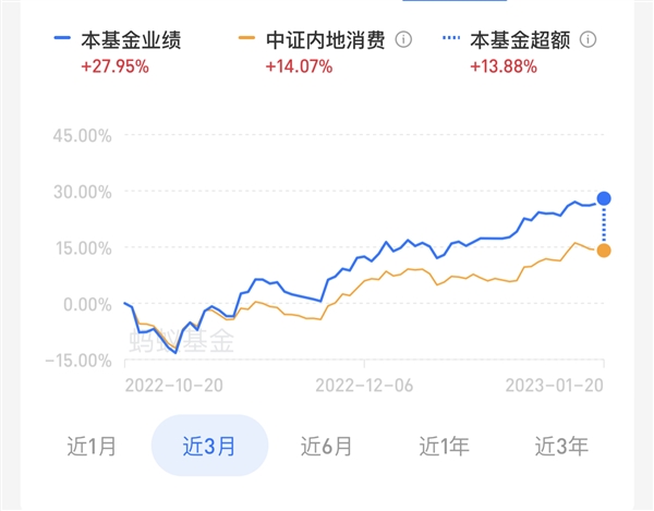大赚718亿元！网红基金经理张坤、葛兰火速回血