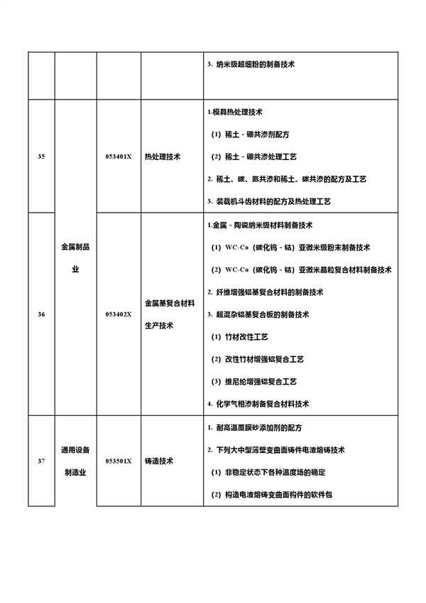 中国反击！新增7项先进科技禁止/限制出口 合计达139项