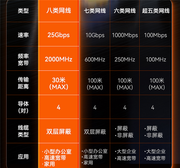 万兆25Gbps：胜为万兆八类网线7.5米23.9元