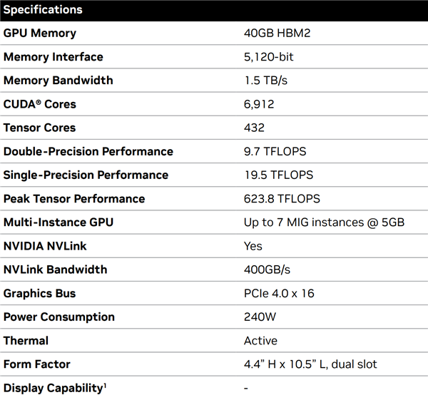 NVIDIA中国特供A800 GPU被禁售！紧急寻找下家