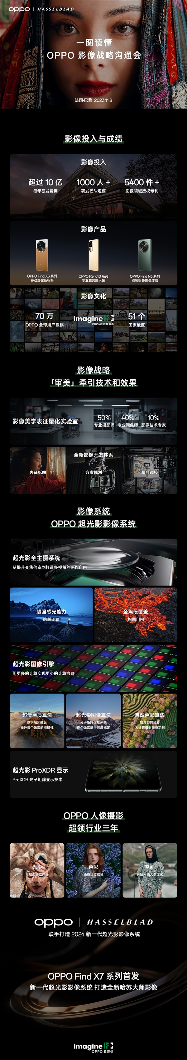 一图了解OPPO超光影影像系统：OPPO Find X7系列首发
