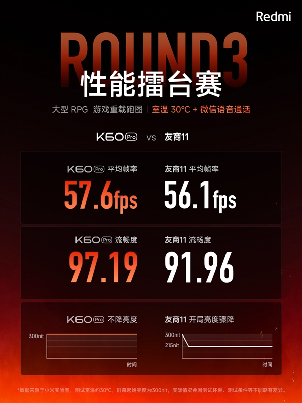 卢伟冰：Redmi K60 Pro干掉了电竞手机 将被市场淘汰