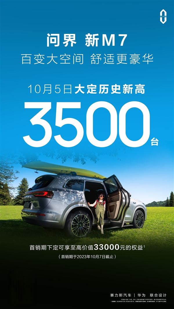 25万级“大鲨鱼” 问界新M7一天大定量3500台：累计超4万