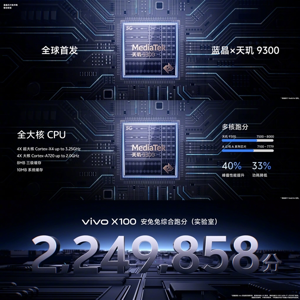 3999元最强标准版！vivo X100明天首销：首发搭载天玑9300