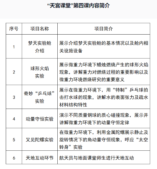 天宫课堂第四课将在梦天实验舱开课！演示动量守恒实验