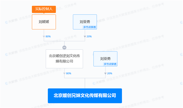 “北大才女”网红刘媛媛涉虚假宣传：因一篇《寒门贵子》的演讲走红