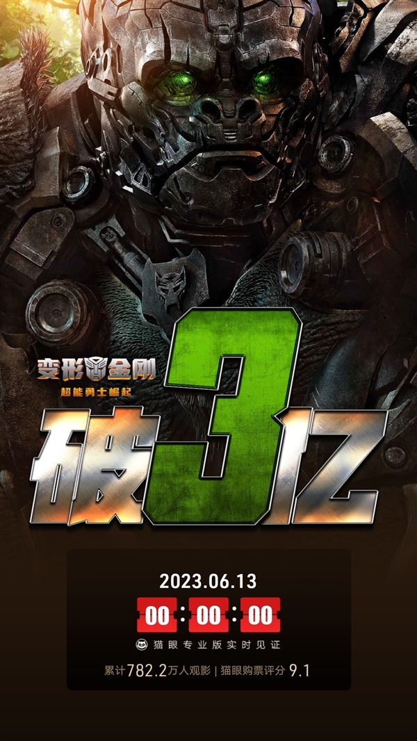 《变形金刚7》票房破3亿！豆瓣6.3分：选角被差评