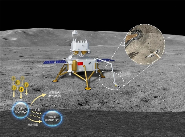 嫦娥五号惊喜发现：太阳给月球送去大量的水 价值极高