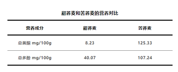 劝你多把荞麦当主食：理由 1个就够了！