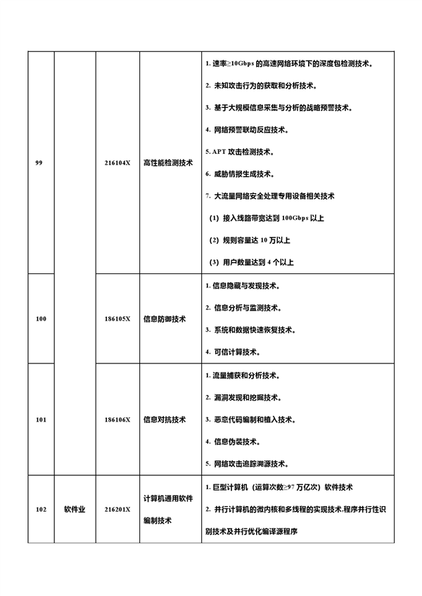 中国反击！新增7项先进科技禁止/限制出口 合计达139项