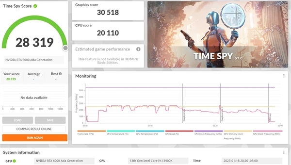 RTX 6000 Ada专业卡首次跑分：比RTX4090核心更多 功耗却更低！