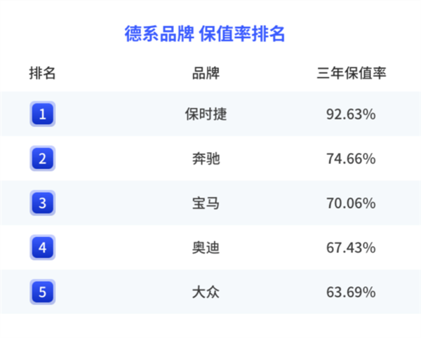 2022年度中国汽车保值率：日系车屠榜 秒杀BBA豪华车