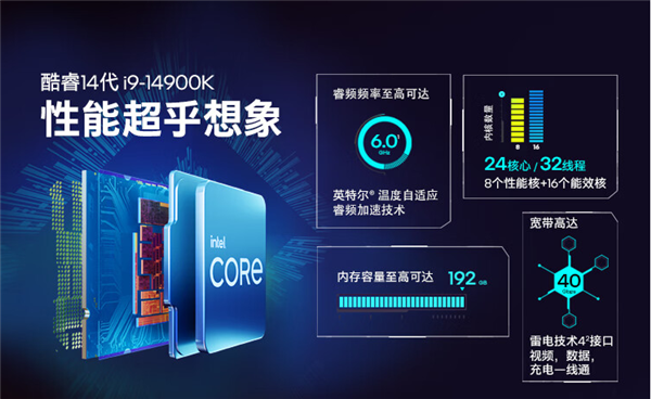 Intel 14代酷睿国行开卖！有一款便宜了100元