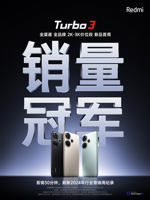 1999元起！Redmi Turbo 3首销卖爆：全渠道、全