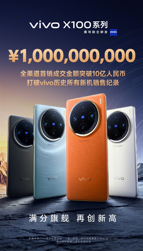 vivo X100系列卖爆！首销额超10亿 打破vivo历史所有新机纪录