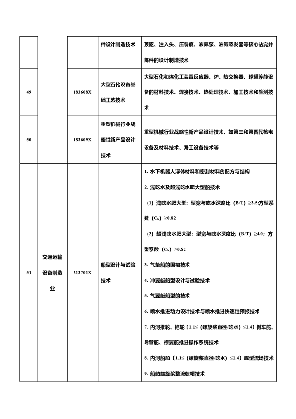 中国反击！新增7项先进科技禁止/限制出口 合计达139项