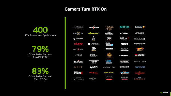 月底上市：NVIDIA宣传RTX 4060具备超高性价！卖爆的节奏