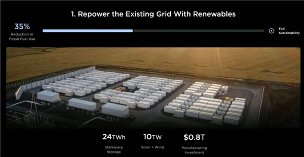 马斯克宏图计划公布：储能240TWh 制造投资10万亿美元