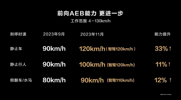 华为首款轿车智界S7正式发布：24.98万起 首发泊车代驾遥遥领先