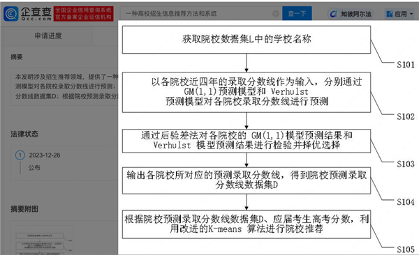 张雪峰申请发明专利：高校招生信息推荐方法和系统