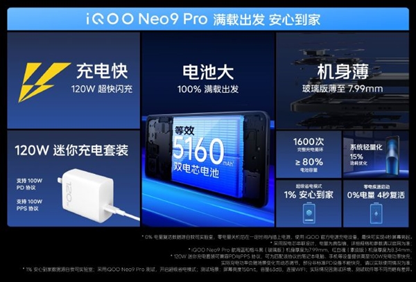 系列最高！iQOO Neo9 Pro配备等效5160mAh大电池：待机延长15%
