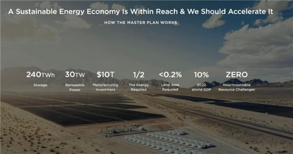 马斯克宏图计划公布：储能240TWh 制造投资10万亿美元