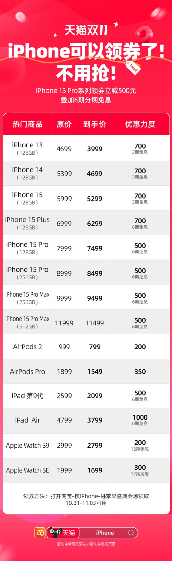 5299元起！天猫开启iPhone 15系列疯狂降价：最高支持6期免息
