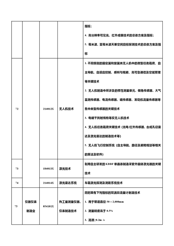 中国反击！新增7项先进科技禁止/限制出口 合计达139项