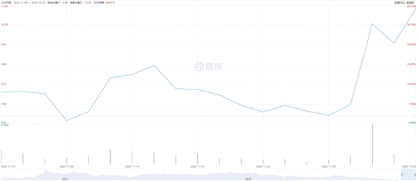 小鹏汽车没朋友